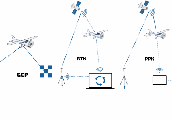Precision Navigation on Drone Mapping