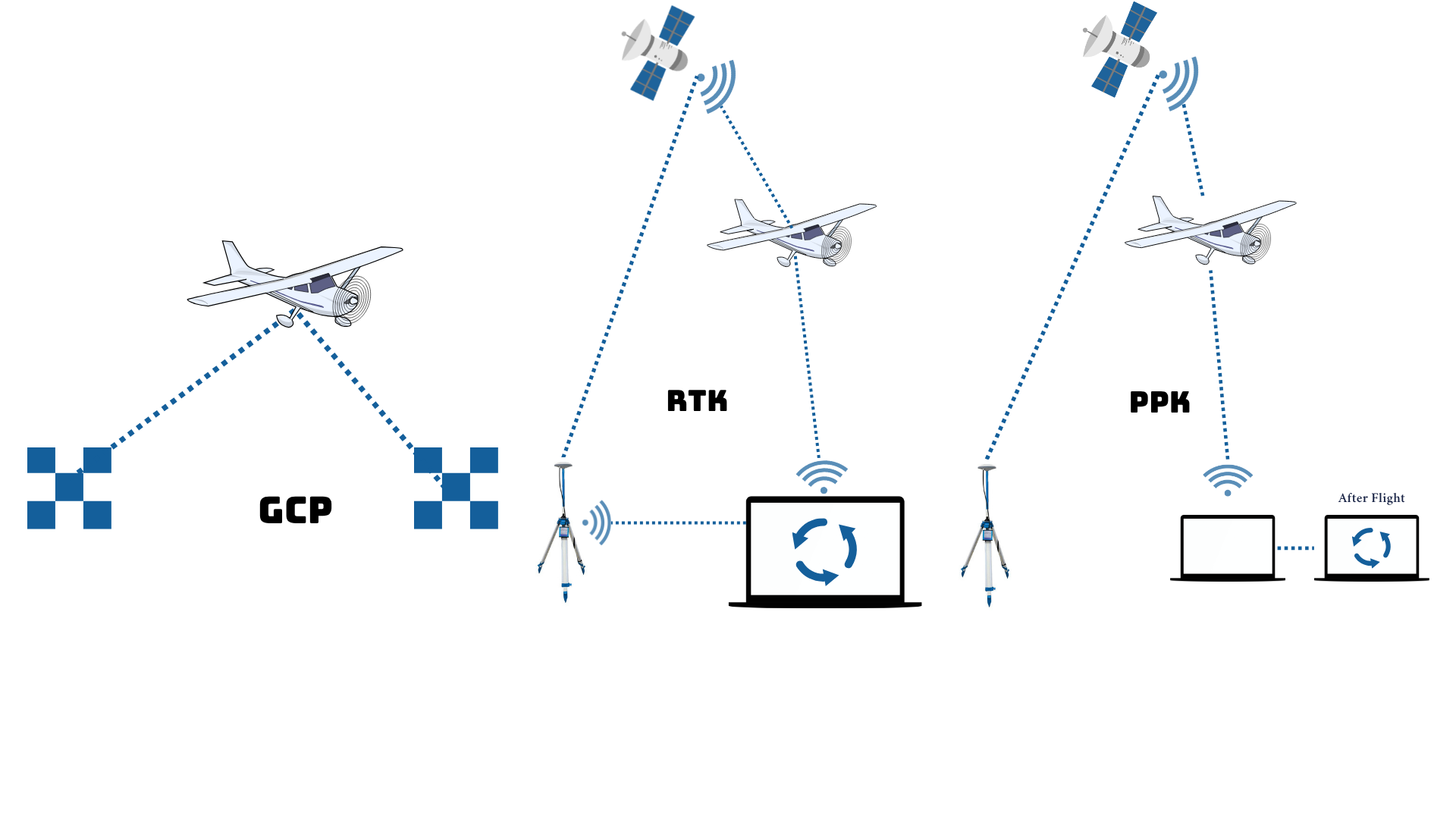 Precision Navigation on Drone Mapping